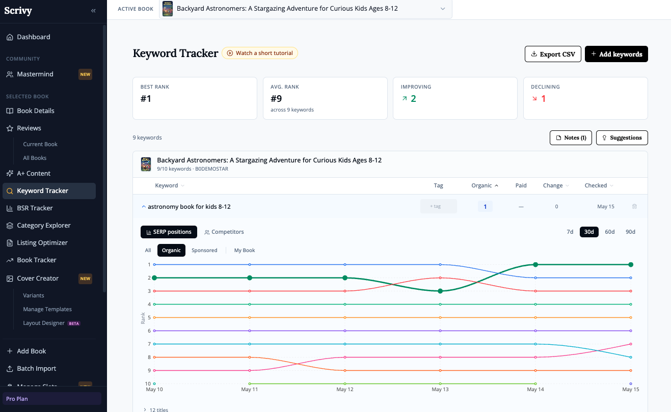 Scrivy's Keyword Tracker: daily Amazon SERP rank positions charted over time for a book's keywords